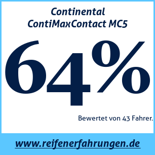 Reifentest Sommer Continental ContiMaxContact MC5