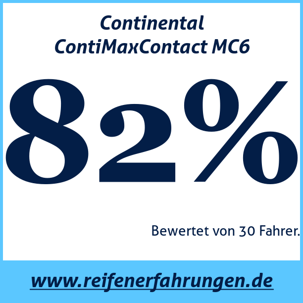 Test pneumatik Continental ContiMaxContact MC6