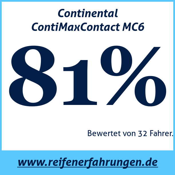Test pneumatik Continental ContiMaxContact MC6