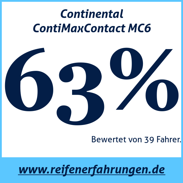 Test pneumatik Continental ContiMaxContact MC6
