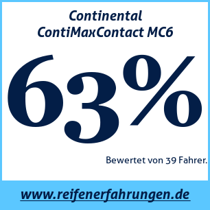 Reifentest Sommer Continental ContiMaxContact MC6
