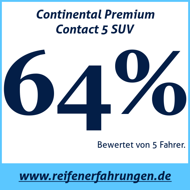 Test pneumatik Continental Premium Contact 5 SUV