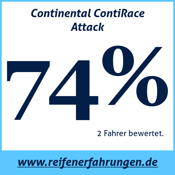 Test pneumatik Continental ContiRace Attack