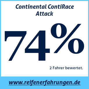 Reifentest Sommer Continental ContiRace Attack