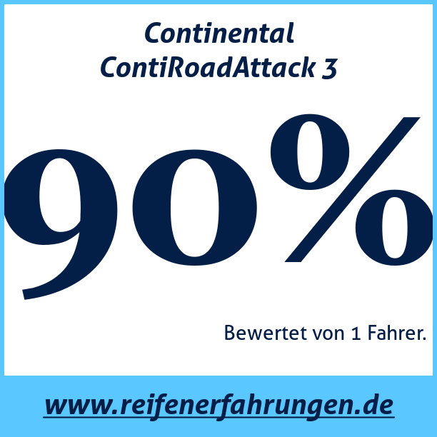 Test pneumatik Continental ContiRoadAttack 3