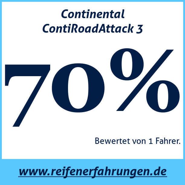 Test pneumatik Continental ContiRoadAttack 3