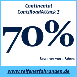 Reifentest Sommer Continental ContiRoadAttack 3