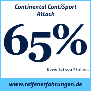 Reifentest Sommer Continental ContiSport Attack
