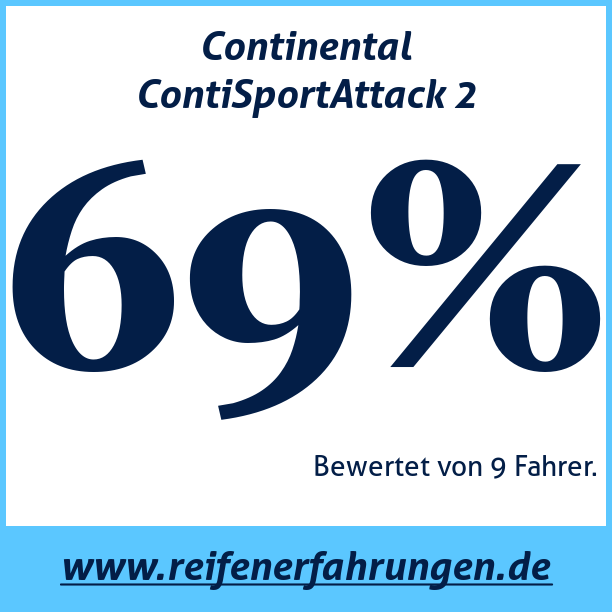 Test pneumatik Continental ContiSportAttack 2