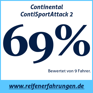 Reifentest Sommer Continental ContiSportAttack 2