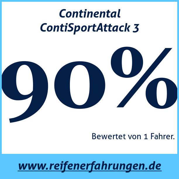 Test pneumatik Continental ContiSportAttack 3