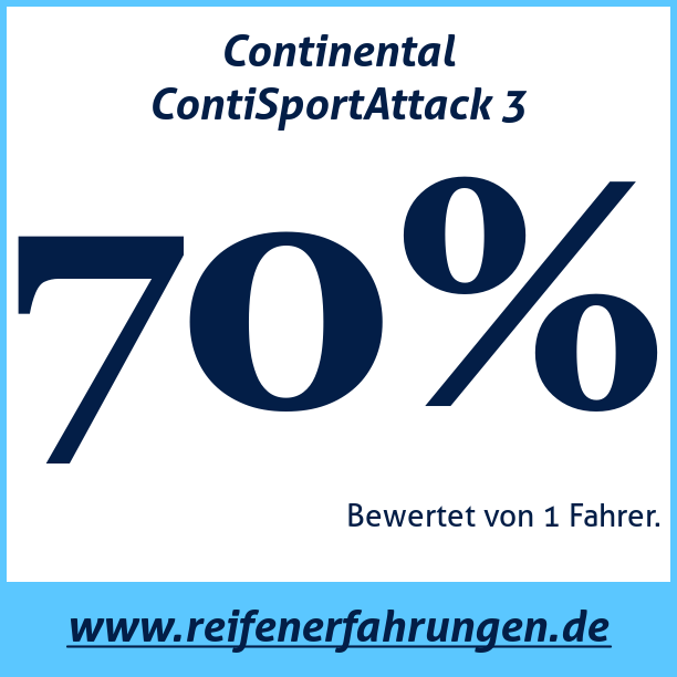 Test pneumatik Continental ContiSportAttack 3