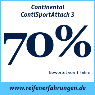 Reifentest Sommer Continental ContiSportAttack 3