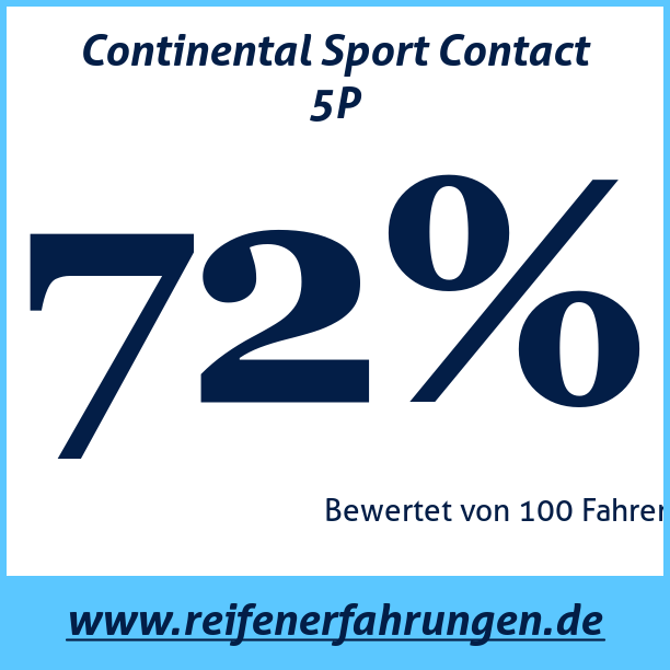 Test pneumatik Continental Sport Contact 5P