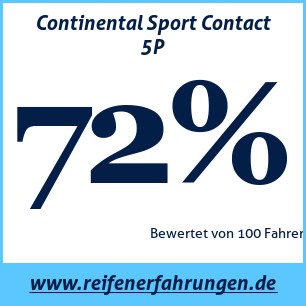 Reifentest Sommer Continental Sport Contact 5P