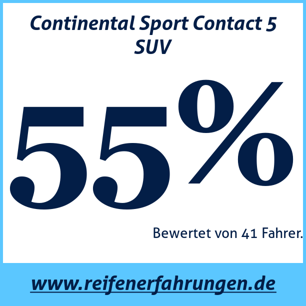 Test pneumatik Continental Sport Contact 5 SUV