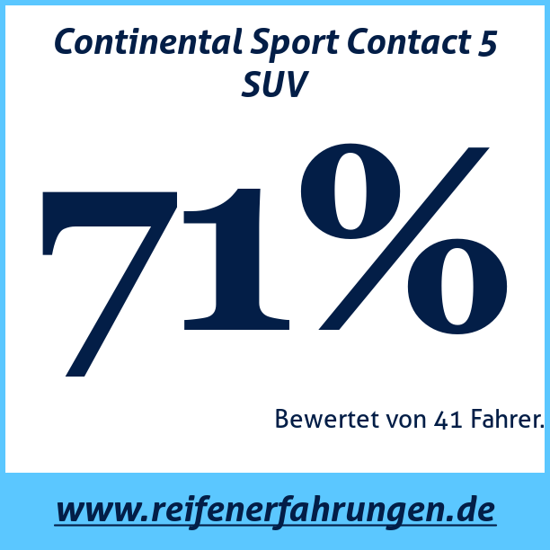 Test pneumatik Continental Sport Contact 5 SUV 235 45 R19 95V runflat MFS