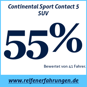 Reifentest Sommer Continental Sport Contact 5 SUV