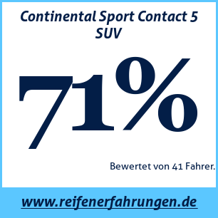Reifentest Sommer Continental Sport Contact 5 SUV 235 45 R19 95V runflat MFS