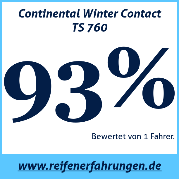 Test pneumatik Continental Winter Contact TS 760