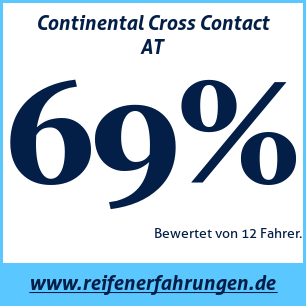 Reifentest ganzjährig Continental Cross Contact AT