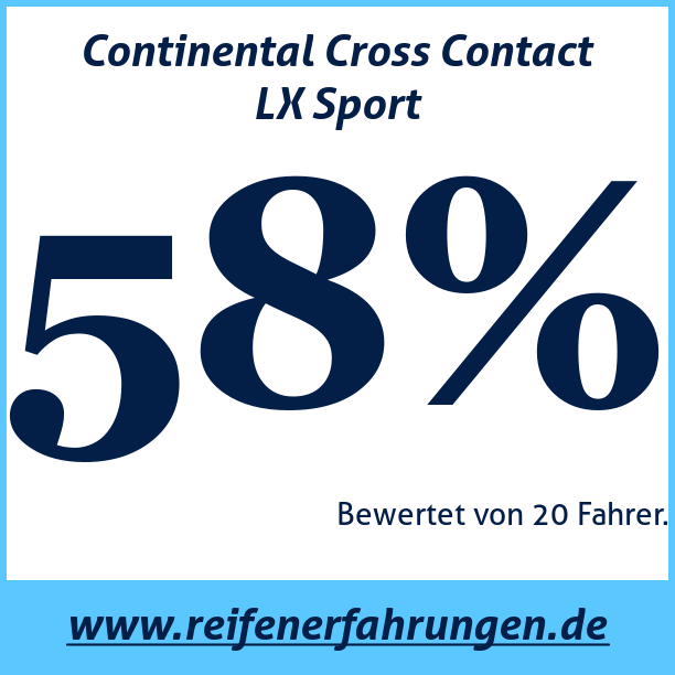 Test pneumatik Continental Cross Contact LX Sport