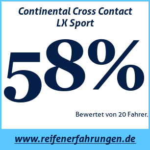 Reifentest Sommer Continental Cross Contact LX Sport