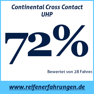 Reifentest Sommer Continental Cross Contact UHP