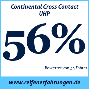 Reifentest Sommer Continental Cross Contact UHP