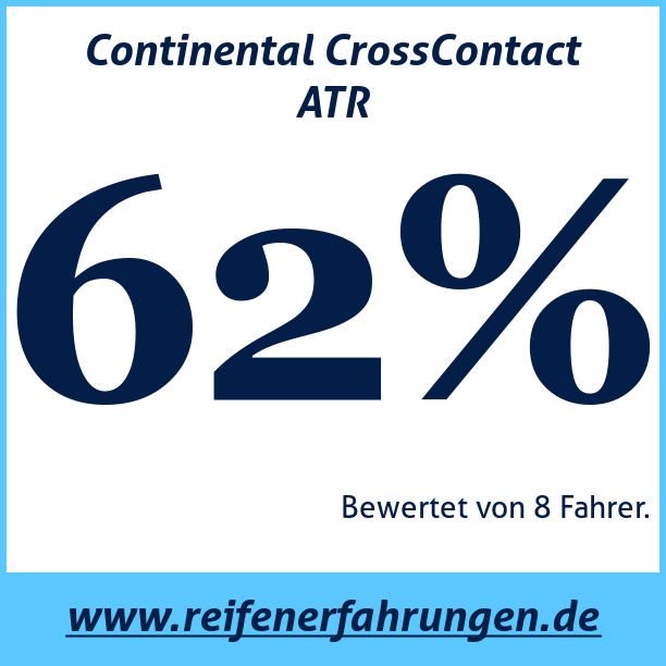 Test pneumatik Continental CrossContact ATR