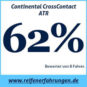 Reifentest Sommer Continental CrossContact ATR