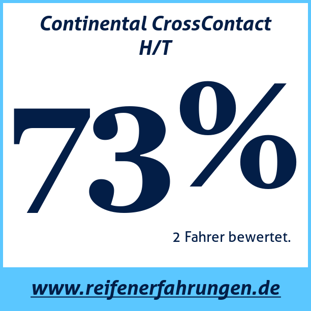 Test pneumatik Continental CrossContact H/T