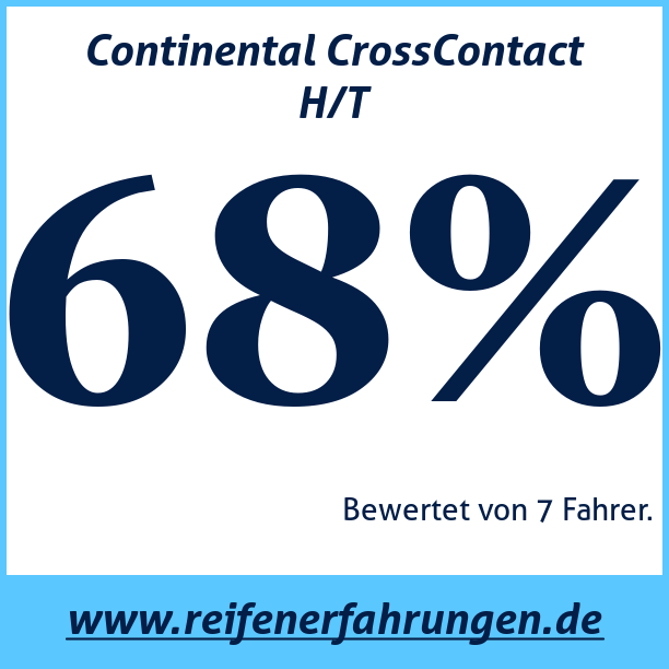 Test pneumatik Continental CrossContact H/T