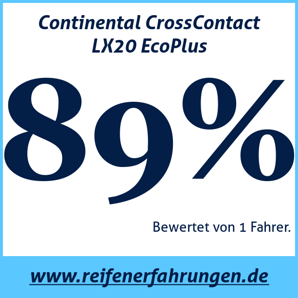 Test pneumatik Continental CrossContact LX20 EcoPlus