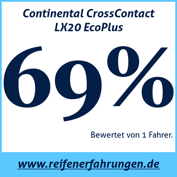 Test pneumatik Continental CrossContact LX20 EcoPlus