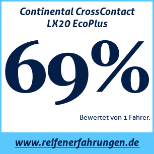 Reifentest ganzjährig Continental CrossContact LX20 EcoPlus