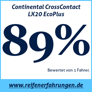 Reifentest ganzjährig Continental CrossContact LX20 EcoPlus