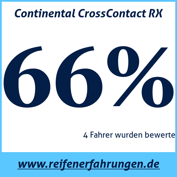 Test pneumatik Continental CrossContact RX  101W XL