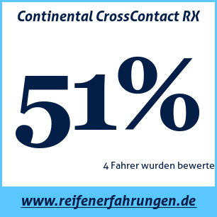 Reifentest Sommer Continental CrossContact RX