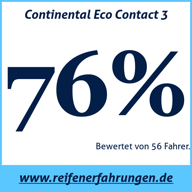 Test pneumatik Continental Eco Contact 3