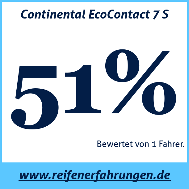 Test pneumatik Continental EcoContact 7 S