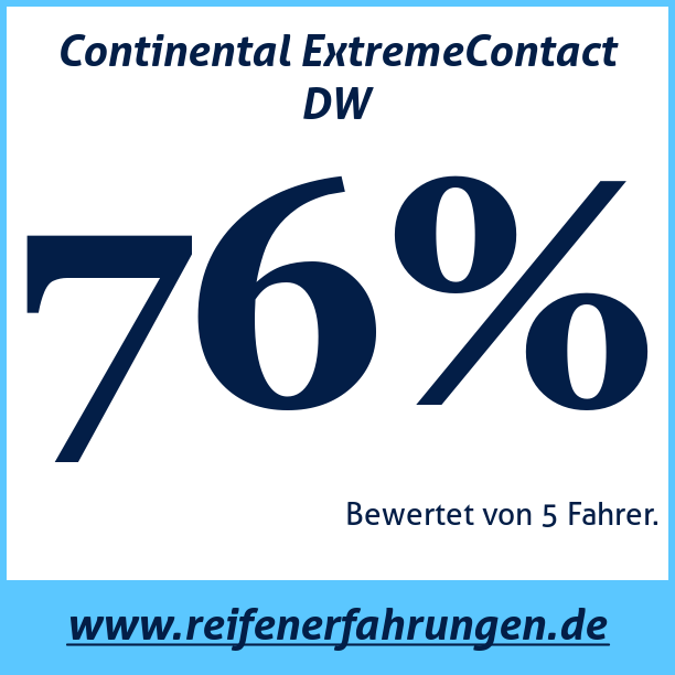 Test pneumatik Continental ExtremeContact DW