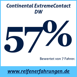 Reifentest Winter Continental ExtremeContact DW