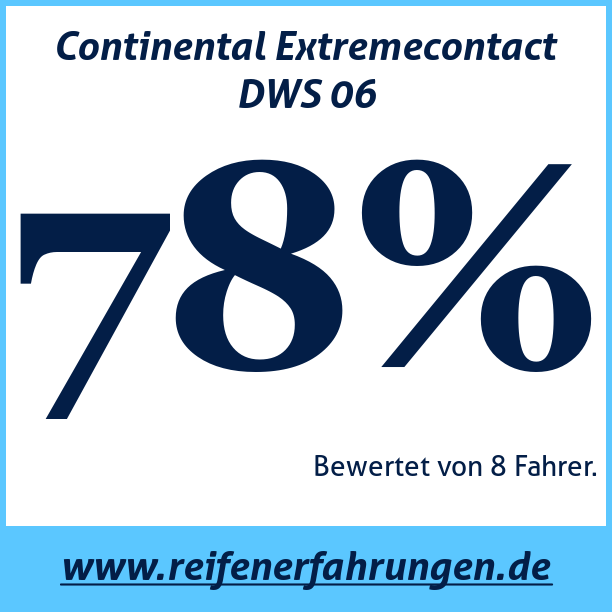 Test pneumatik Continental Extremecontact DWS 06