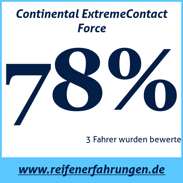 Test pneumatik Continental ExtremeContact Force