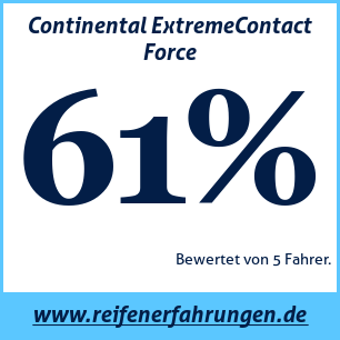 Reifentest Sommer Continental ExtremeContact Force