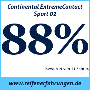 Reifentest Sommer Continental ExtremeContact Sport 02