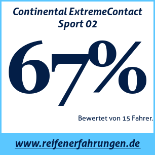 Reifentest Sommer Continental ExtremeContact Sport 02