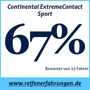 Reifentest Sommer Continental ExtremeContact Sport