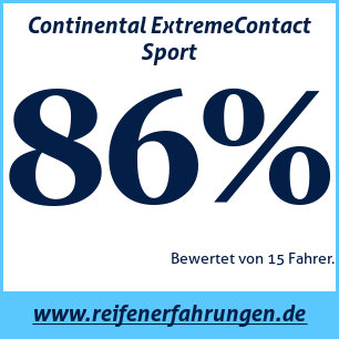 Reifentest Sommer Continental ExtremeContact Sport